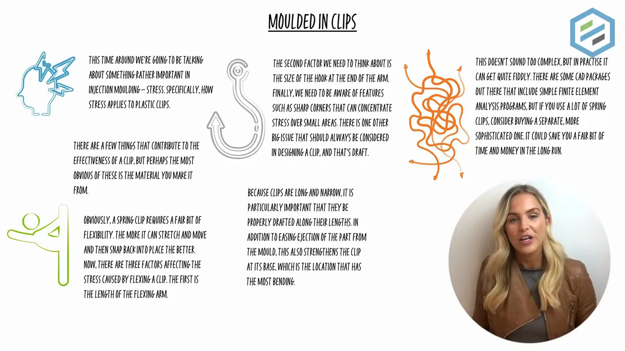 Moulded in Clips - Injection Moulding | Insights | Protolabs