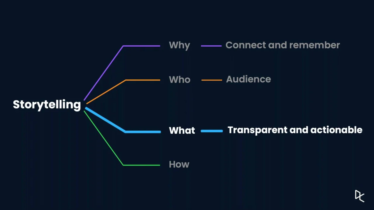 Storytelling for more impactful data science