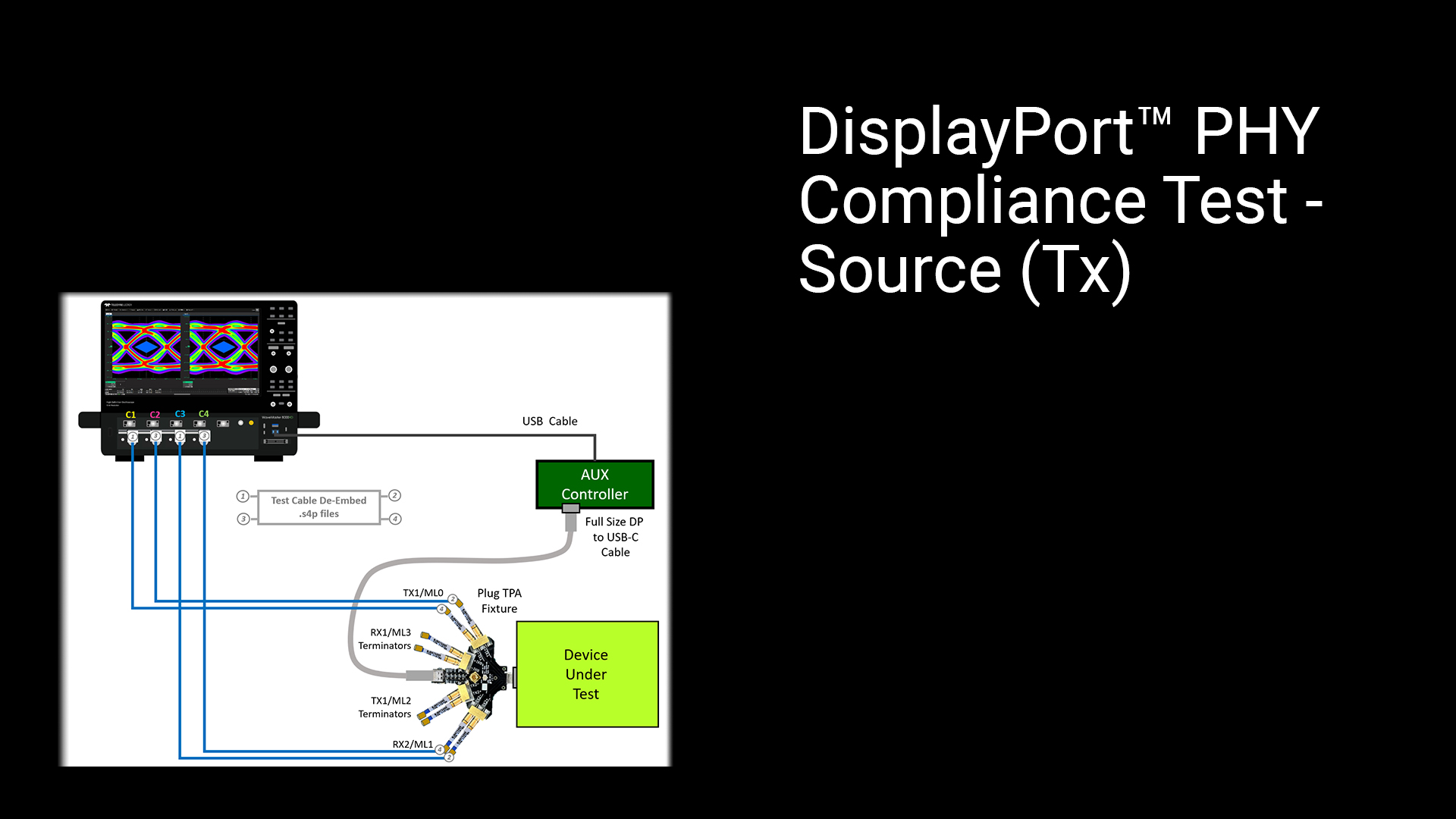 DisplayPort™ PHYコンプライアンステストとデバッグ - Teledyne Lecroy
