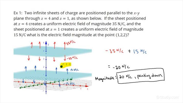 How to Use Law of Superposition to Determine Electric Fields from Sets ...