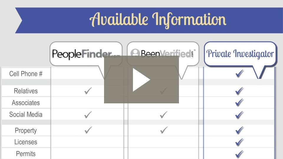 People Locate And Skip Trace Investigation 1 40Fae693Bc96Df556Dbc84F5Abaa2C290740F7B2