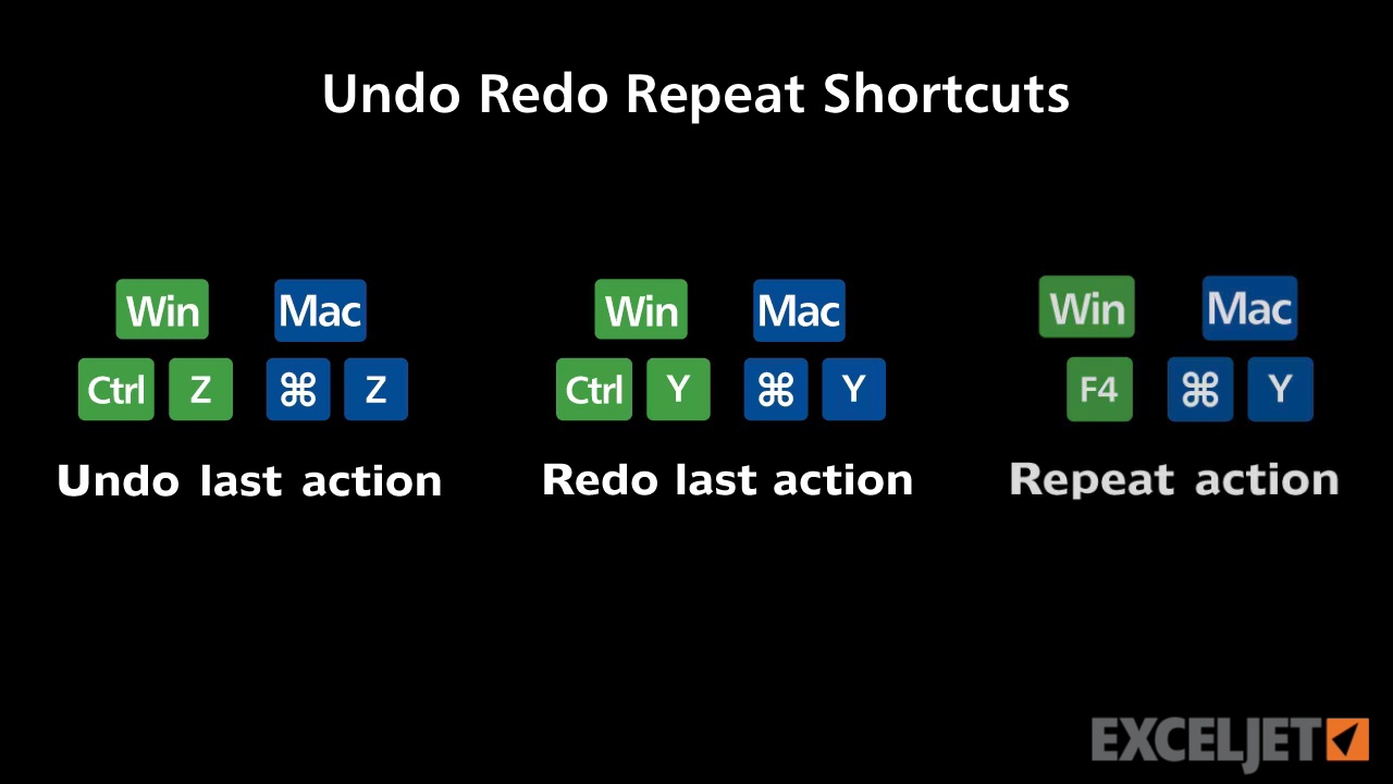 button control for redo on mac button control for redo on mac