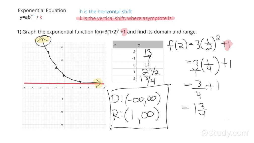 How To Graph An Exponential Function & Finding Its Domain & Range ...