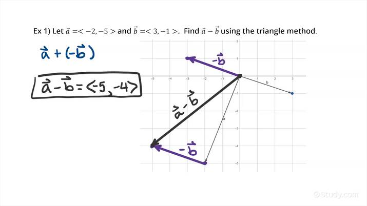 How To Graph A Resultant Vector Using The Triangle Method Geometry 6697