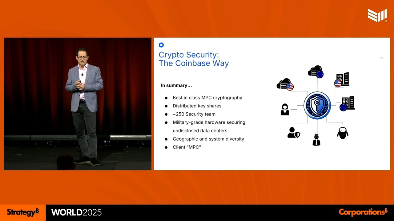 Fortifying the Future: Institutional Strategies for Secure Bitcoin Custody  - Rick Schonberg