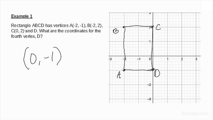 How to Find Coordinates of Vertices of Polygons | Geometry | Study.com