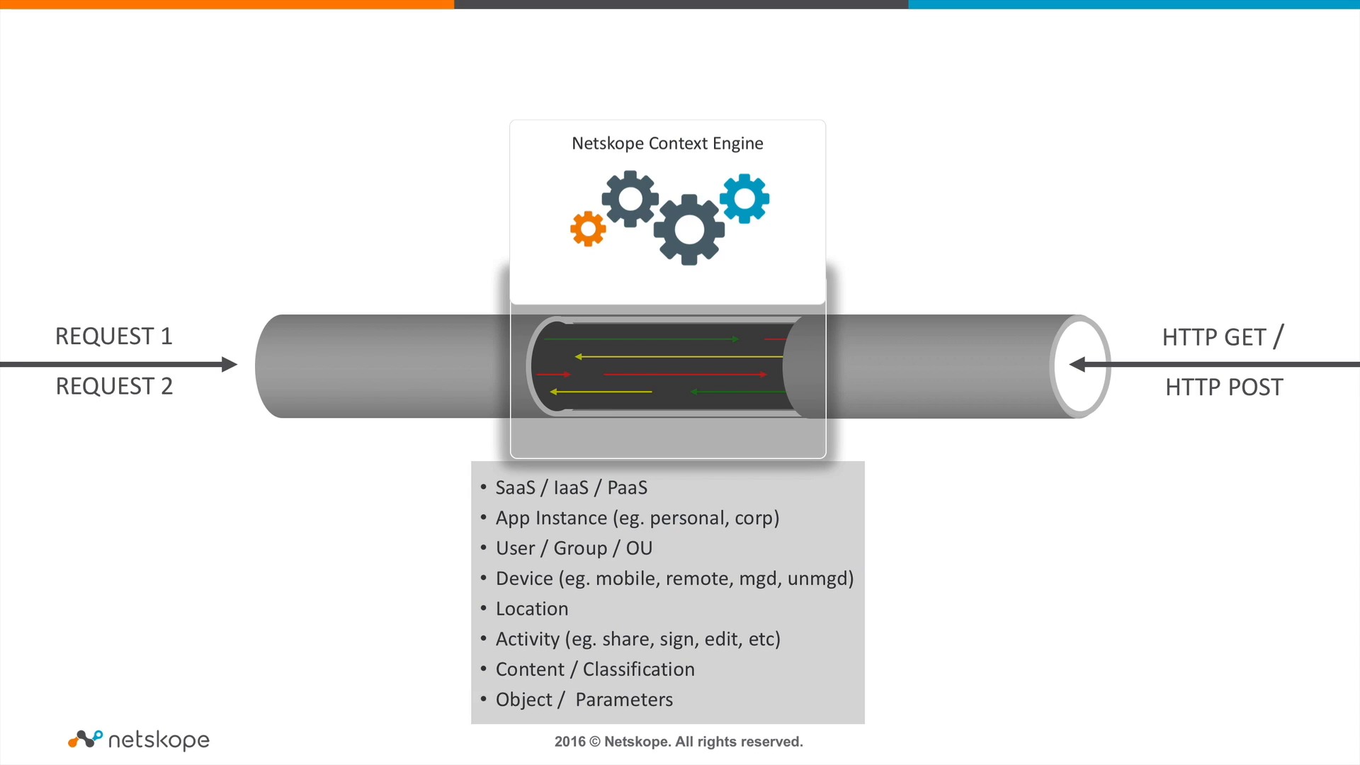 Demo Granular Visibility and Control
