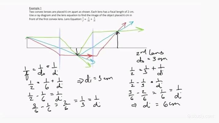 Using a Ray Tracing Diagram and the Lens Equation to Find the Image ...