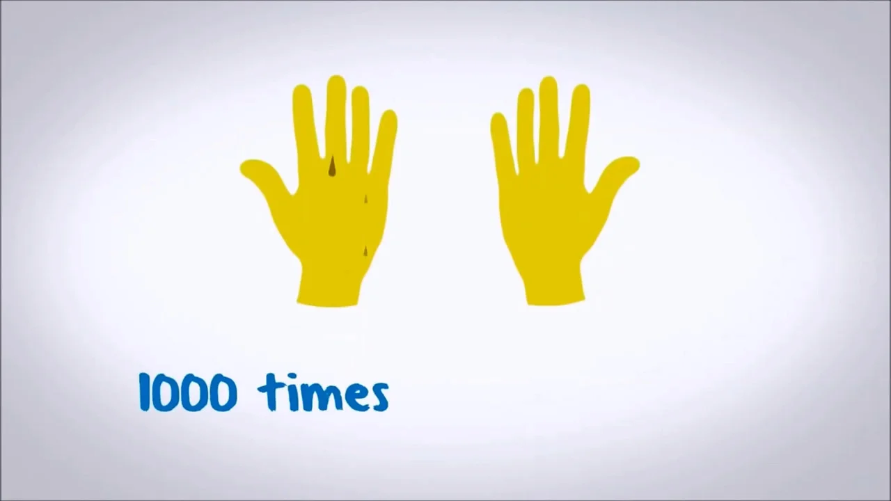 Improving Hand Hygiene | Initial Hygiene Malaysia