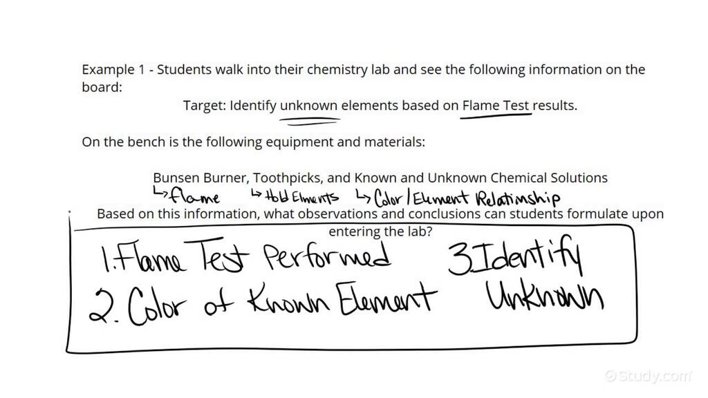 making-observations-from-laboratory-setups-and-results-chemistry