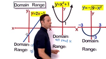 Domain And Range Of A Function 2 Vividmath Us