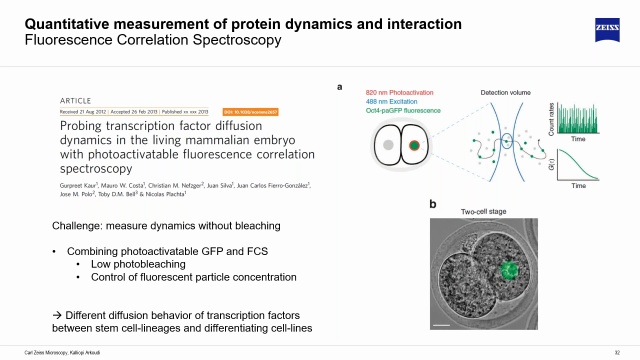 Innovative Techniques in Live Sample Imaging Unveiled