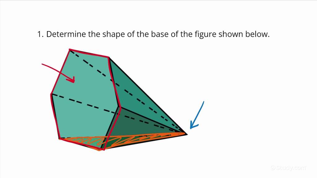 How to Determine the Shape of the Base of 3Dimensional Figures Drama