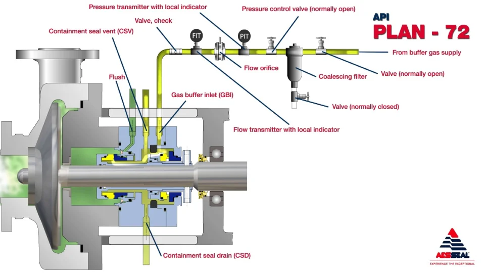 Plan API 72 | aesseal.com