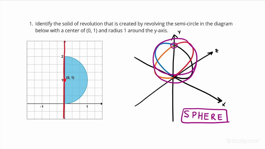 Identify a Solid of Revolution from a Picture | Geometry | Study.com