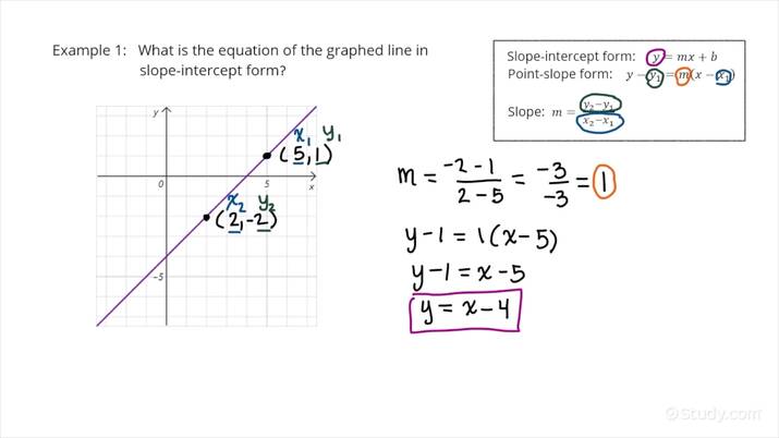 How To Use A Graph To Write An Equation Of A Line