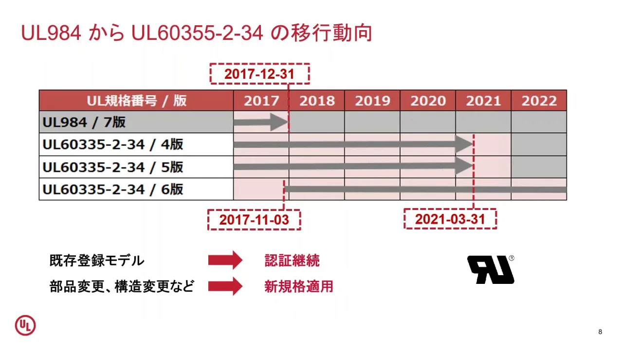 AHL_Short_HVAC_UL_IEC_202007