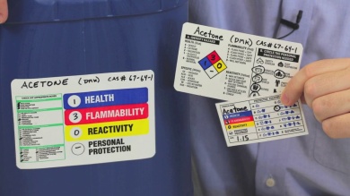 Color Bar RTK Label with PPE Symbols