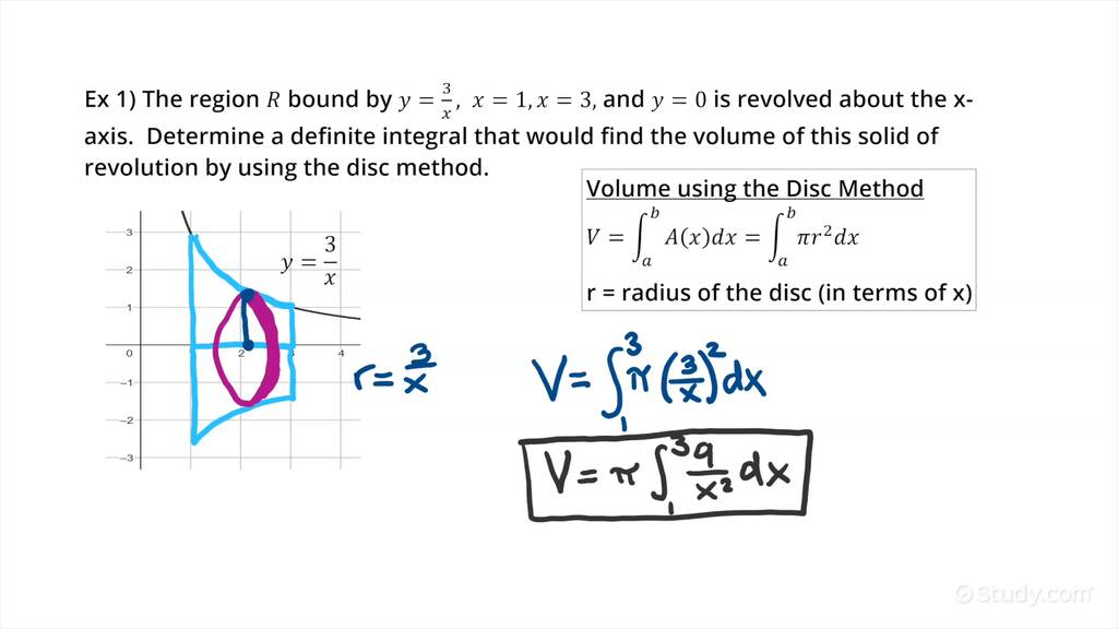 How to Find the Volume of a Solid of Revolution Using the Disc Method