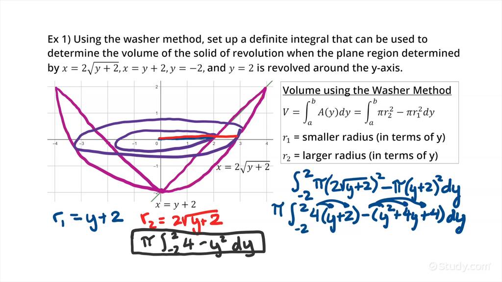 Using the Washer Method to Find the Volume of a Solid of Revolution ...
