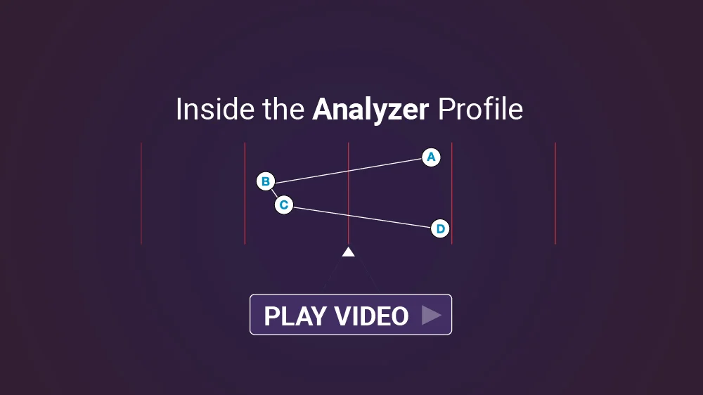 Analyzer The Predictive Index