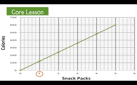 diagram unit rates 7 rp a 2b identifying the constant of proportionality diagram unit rates 7 rp a 2b identifying the constant of proportionality