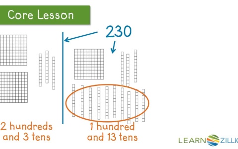 Model Numbers Using Base Ten Blocks Learnzillion