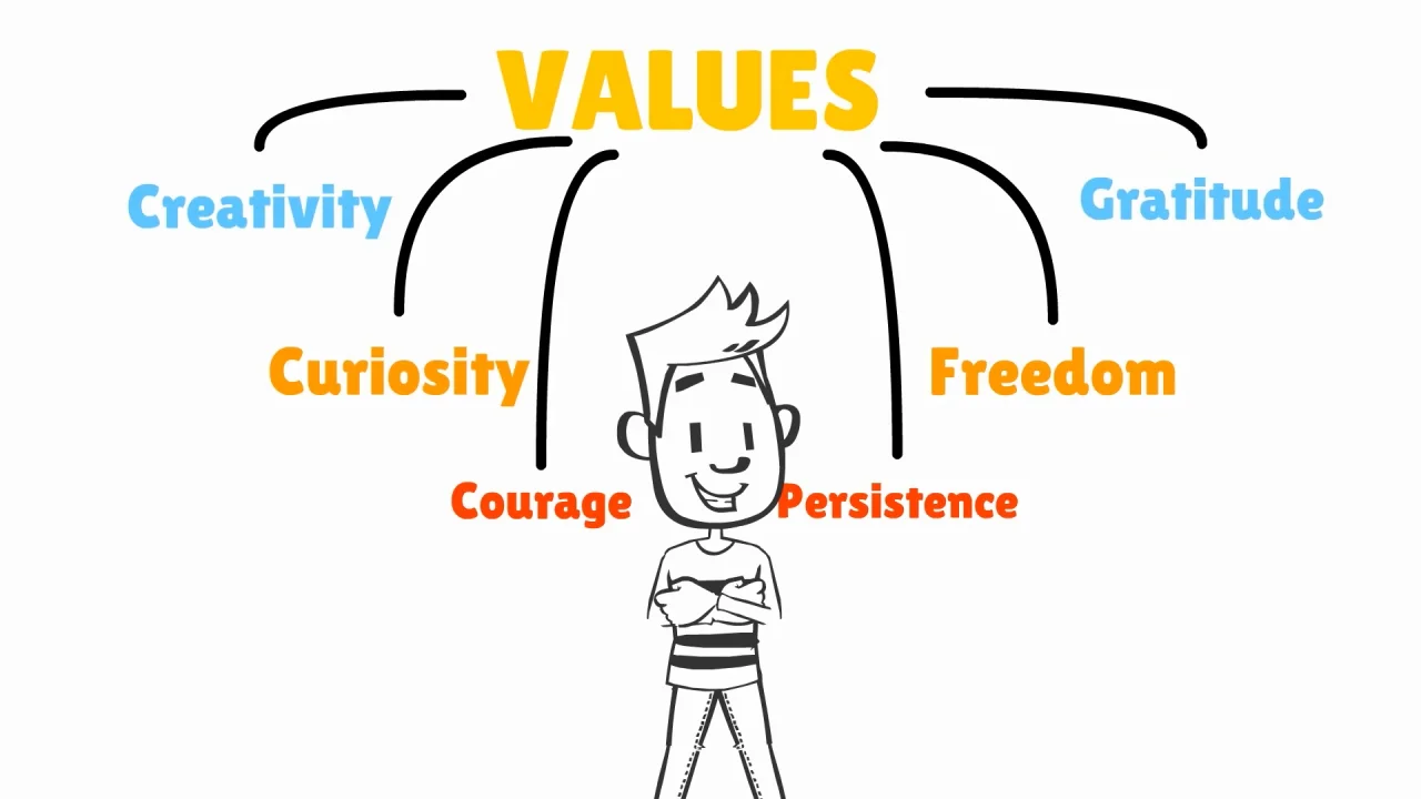 Our Values & Goals