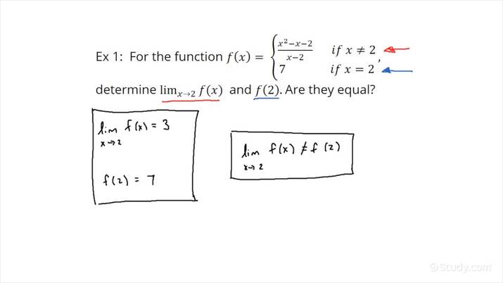 Understanding The Relationship Between Limit Values Of A Function And Actual Function Values 4385