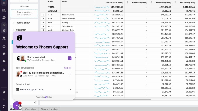 Pylon for Phocas walkthrough