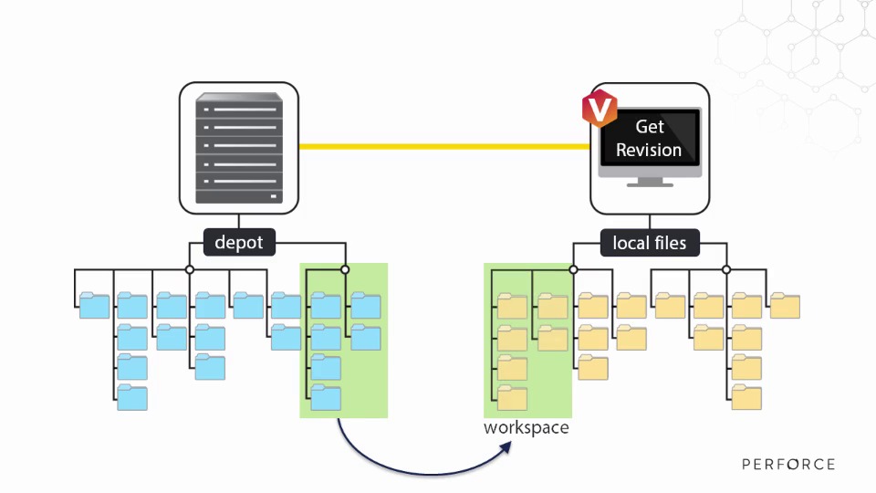 p4p perforce download p4p perforce download