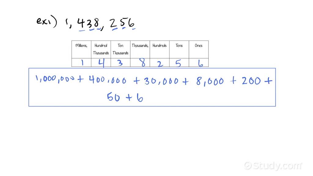 How to Write a Number in Expanded Form | Algebra | Study.com