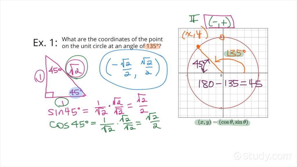 How to Find Coordinates on the Unit Circle for Special Angles ...