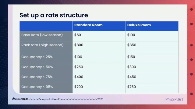 15 Hotel Rate Types to Maximize Revenue and Occupancy