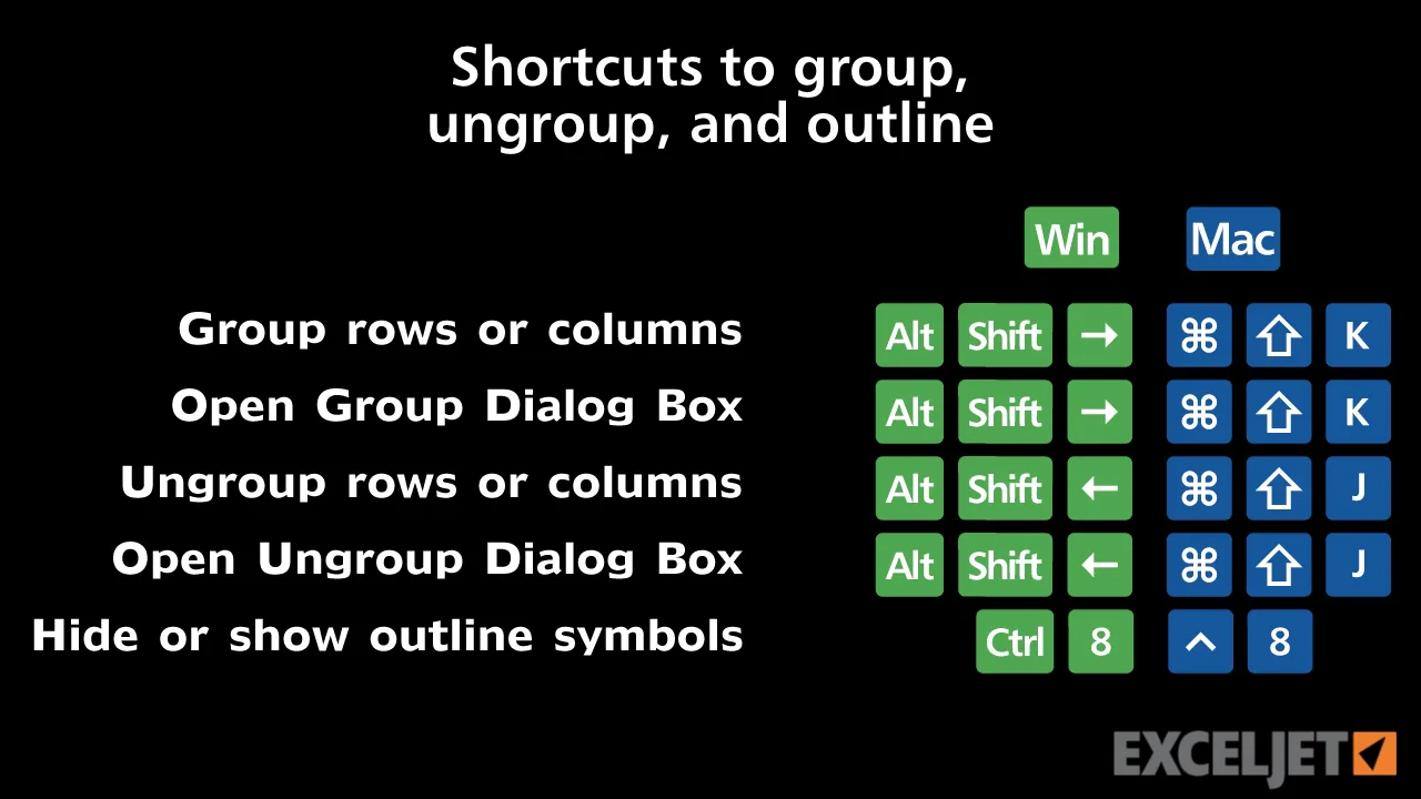 excel tutorial shortcuts to group ungroup and outline