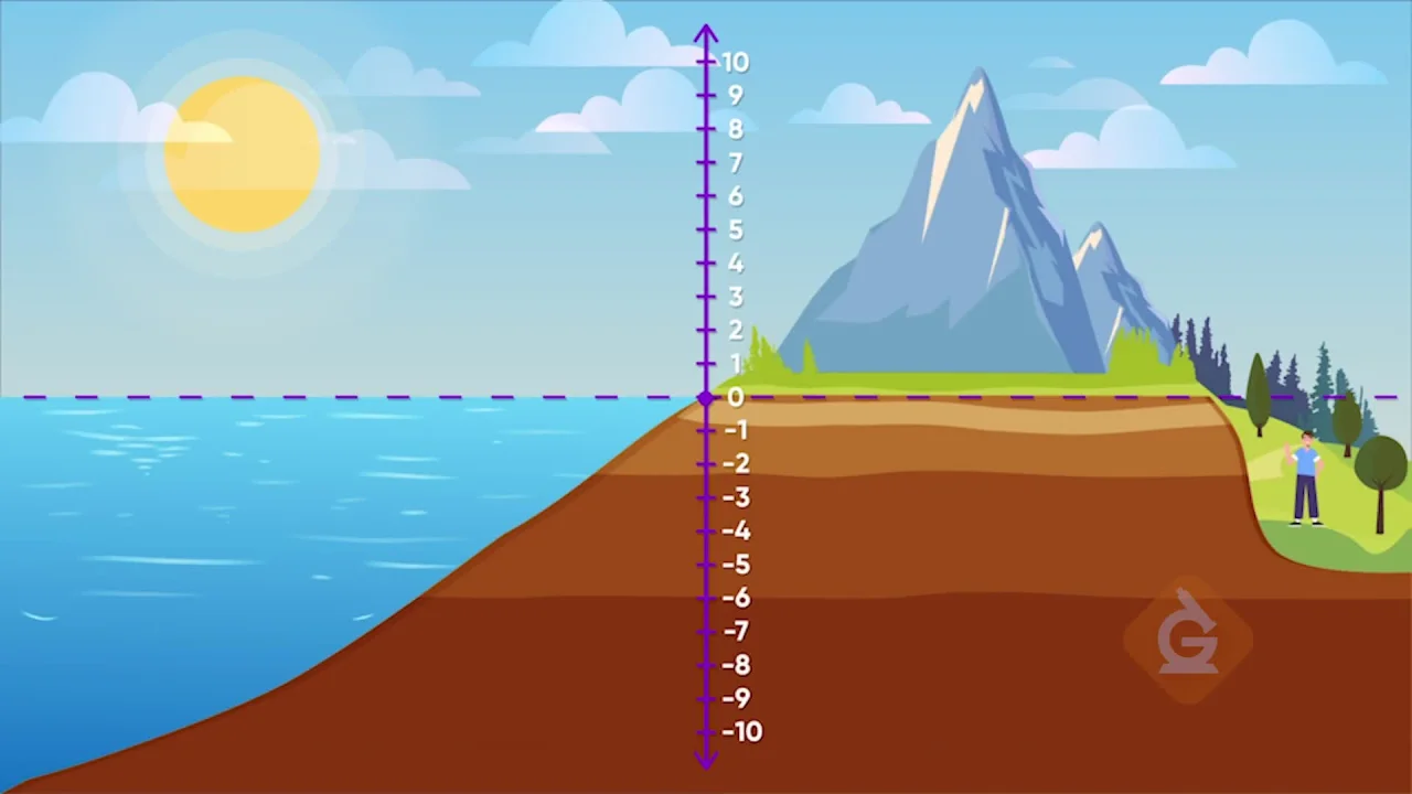 Ordering Numbers with 3 Digits with Place Value Math Murder