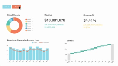 Explore, compare and contrast the P&L, cashflow and balance sheet in an interactive way