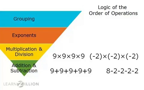 Simplify expressions with order of operations