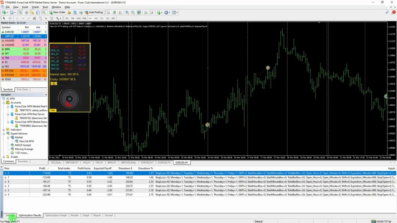 Анализ торгового форекс -советника для MetaTrader 4 | Forex Club