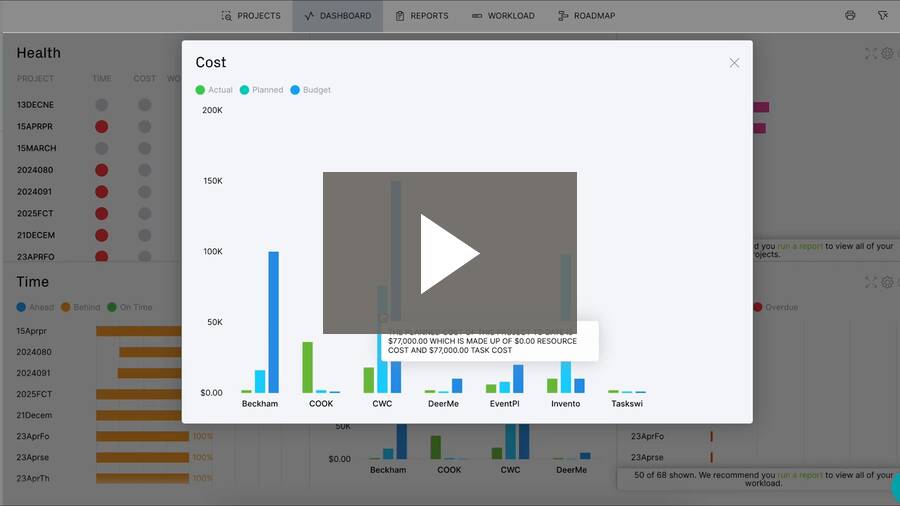 Project management training video (zbdtmifwlh)