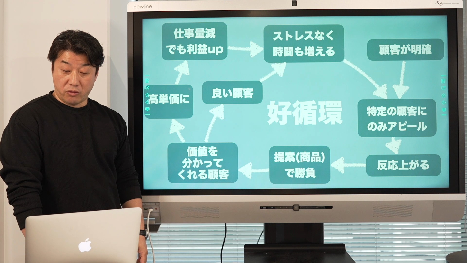 新規客を集める LP制作入門 (AI対応) ｜ダイレクトアカデミー