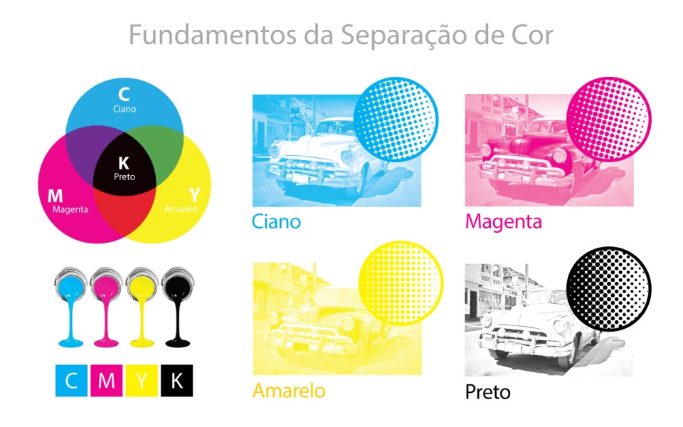 Separação de cores CMYK