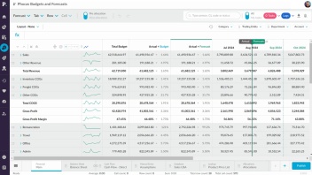 Track performance and reforecast