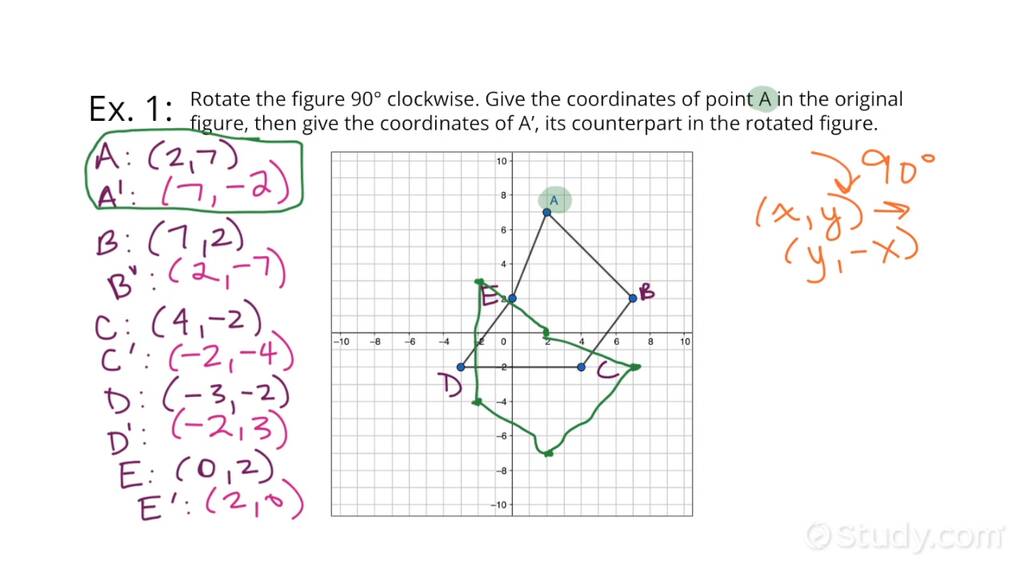 How to Rotate a Point and Give its Coordinates | Geometry | Study.com
