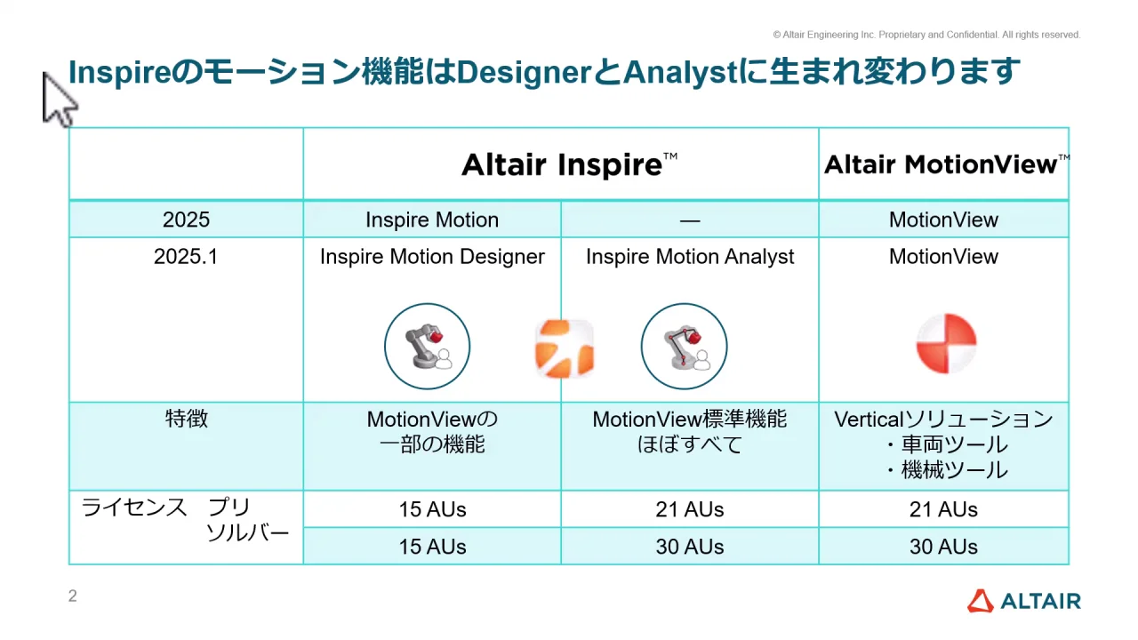 Inspire Motion Designer / Analystリリース - Altair Community