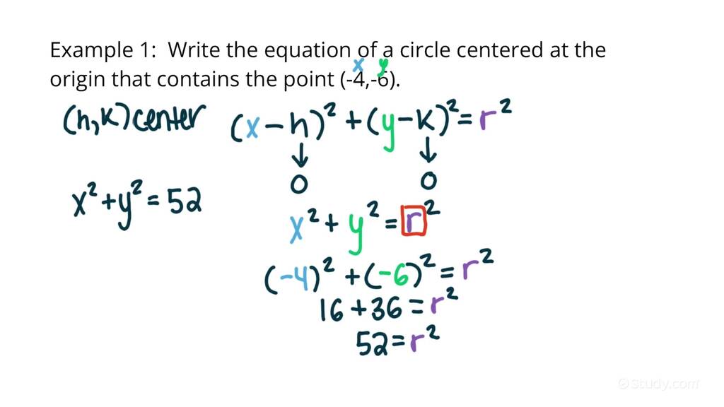 How to Write the Equation of a Circle Centered at the Origin Given a ...