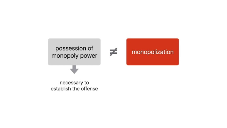 Antitrust Videos Monopolization Attempted Monopolization And Antitrust Videos Monopolization Attempted Monopolization And