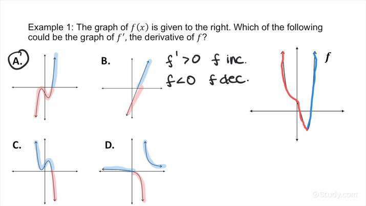 How to Identify the Graph of a Function Given the Graph of Its First ...