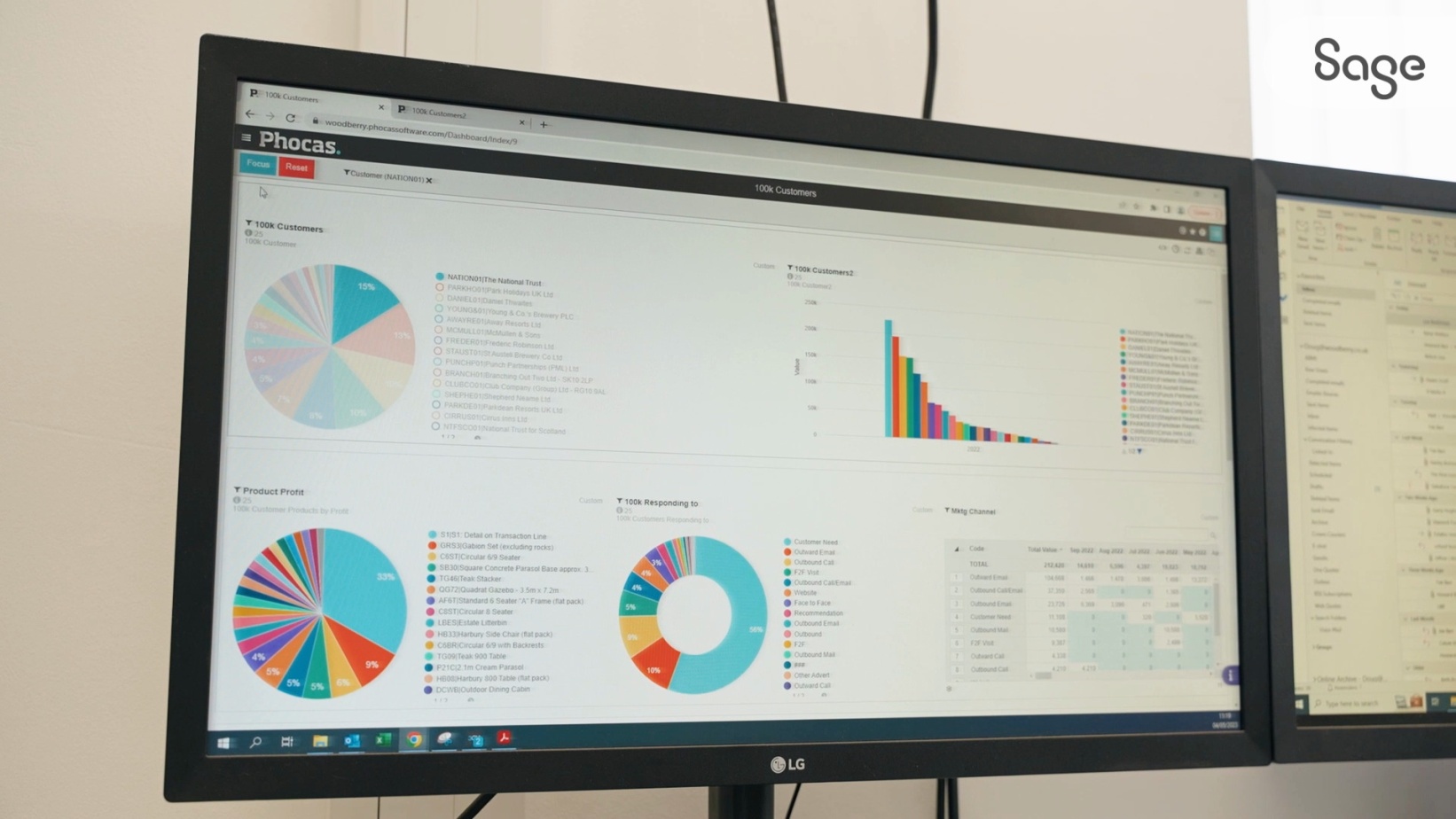 Sage 50 user, Woodberry on achieving sales + marketing alignment with Phocas