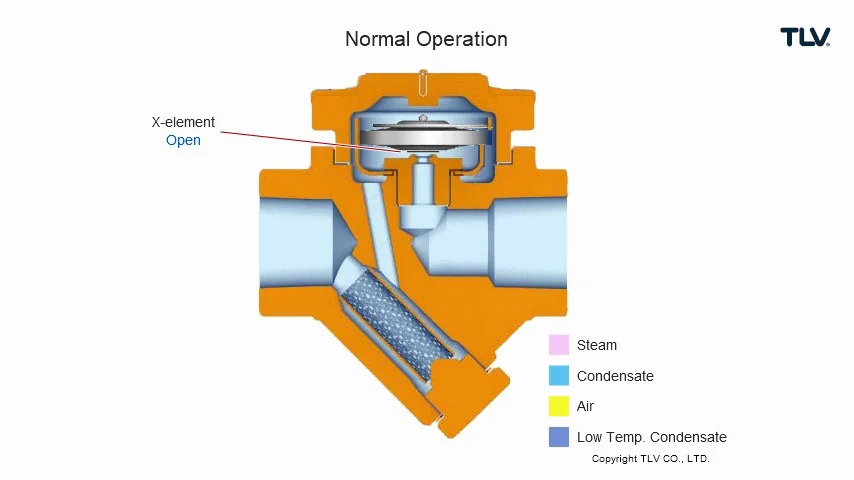 Thermostatic Steam Traps: L series | TLV Thermostatic Steam Traps: L series | TLV
